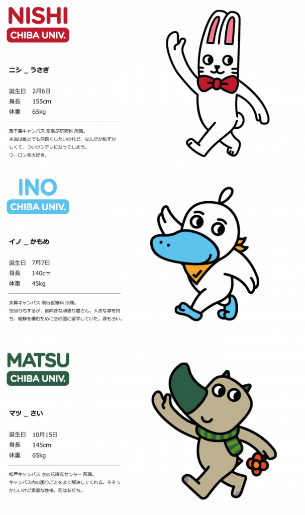 千葉大学マスコット