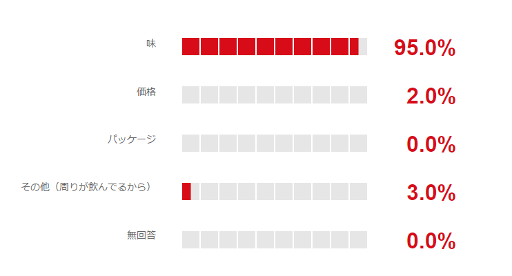 カツゲン Q2
