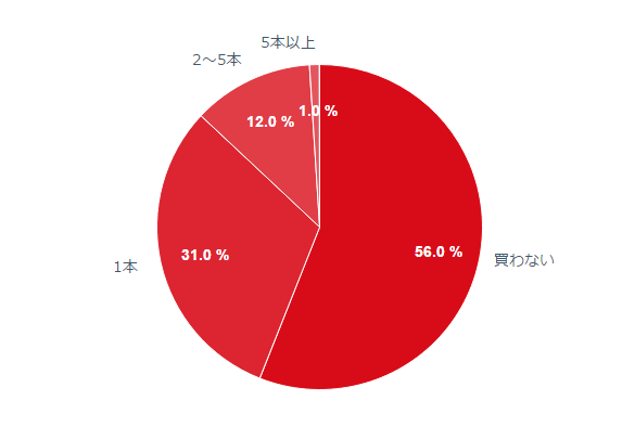 カツゲン Q3