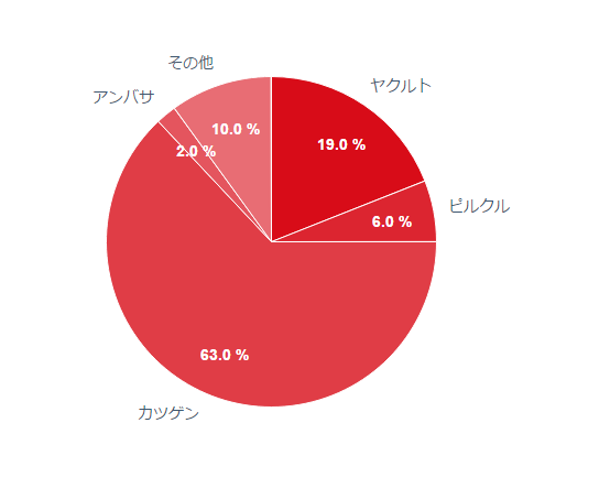 カツゲン Q4