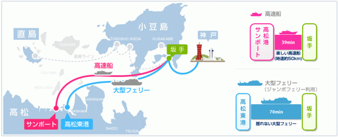 関西から~ジャンボフェリーで小豆島観光